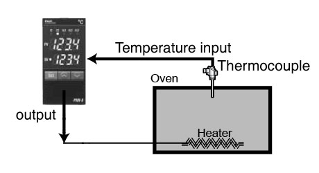 What is a heater controller?