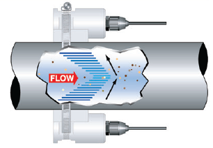 doppler-ultrasonic-flow-meter