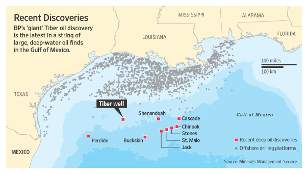 Giant oil discovery gulf mexico
