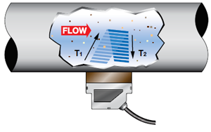 doppler flow-meter principle