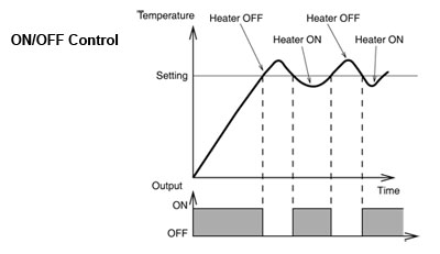 on/off control diagram