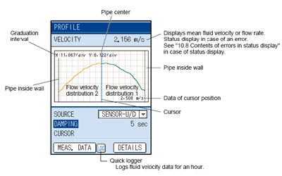 Flow velocity profile measurement