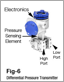 DP Transmitter Fig-6