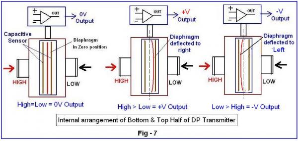 The Difference Between Differential and Absolute Pressure