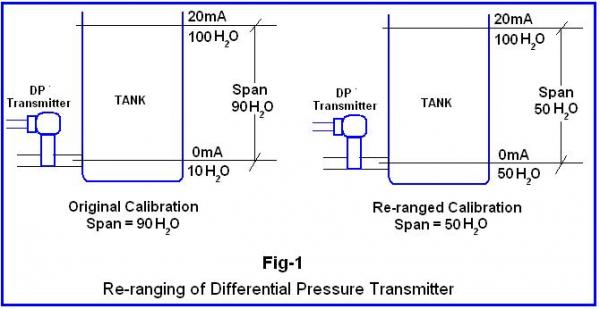 Dp transmitter hook up