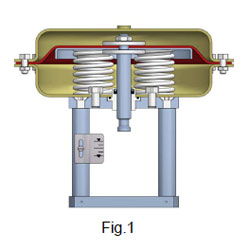 actuator-k100-direct-action