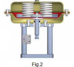 actuator-k150-reverse-action