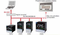 pc-pod-connection