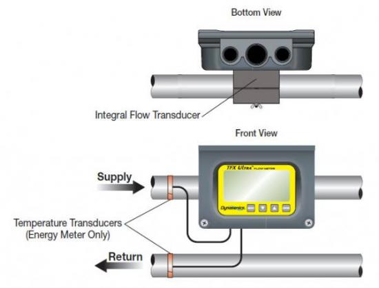 clamp-on flometer views