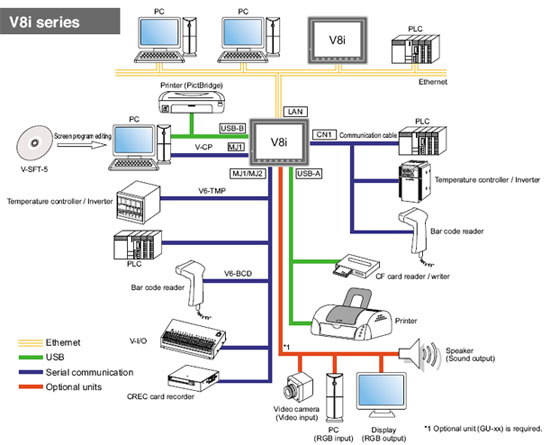 HMI remote service capabilities