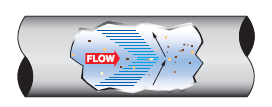 doppler flow measurement