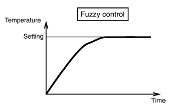 fuzzy control for temperature