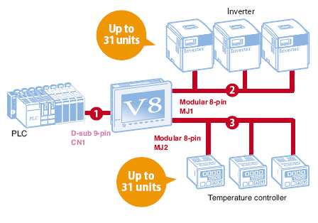 HMI Touch Screen Connectability