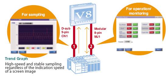 Monitouch HMI Data Logging