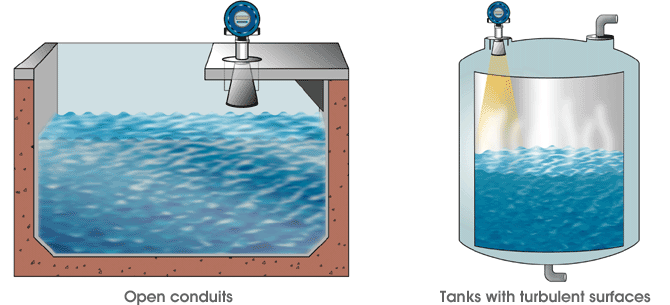 Guided Wave Radar Principle