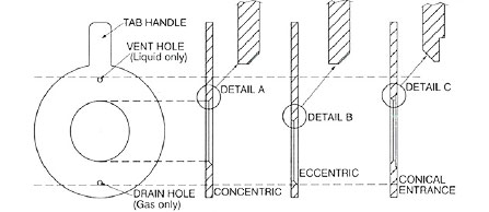 orifice-plate