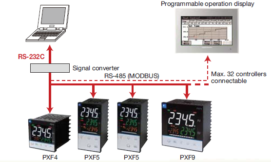 Fuji Electric PXF4 Temperature Controller, Temperature Controllers