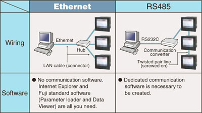 PHU recorder Network capabilities