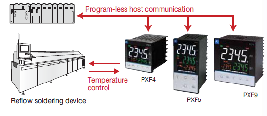 plc-programless-communication