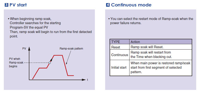 pxg-pv-start-continuous-mode