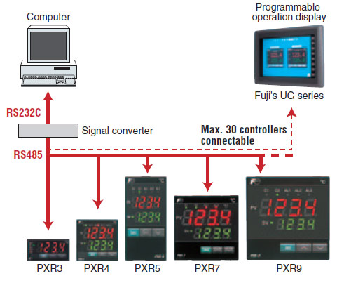 PXR4 Network