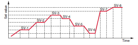 16 step profile PXR4