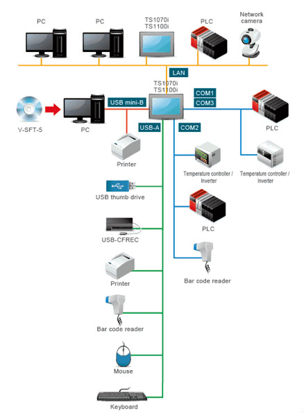 system-configuration-technoshot