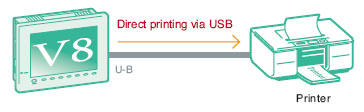 Printing from a HMI