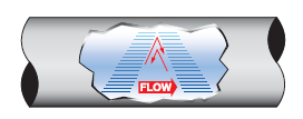 transit time flow measurement