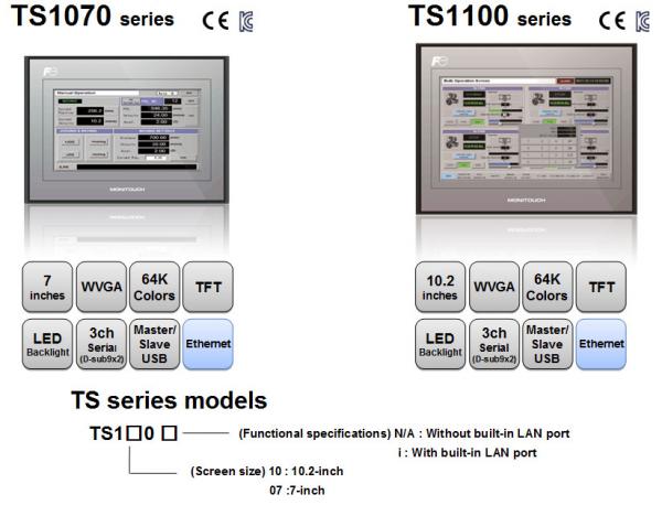 ts-series